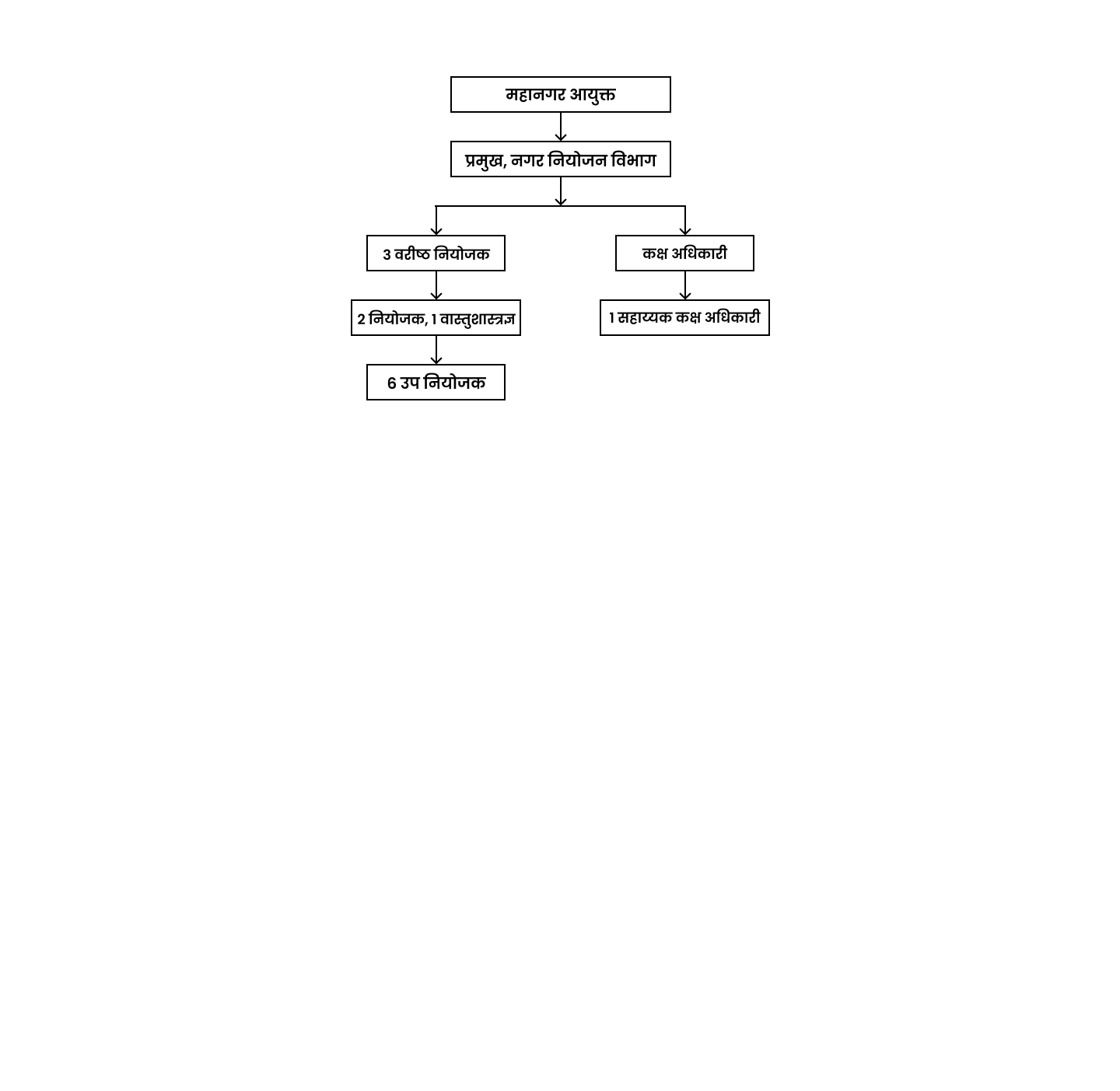 Town Planning Marathi