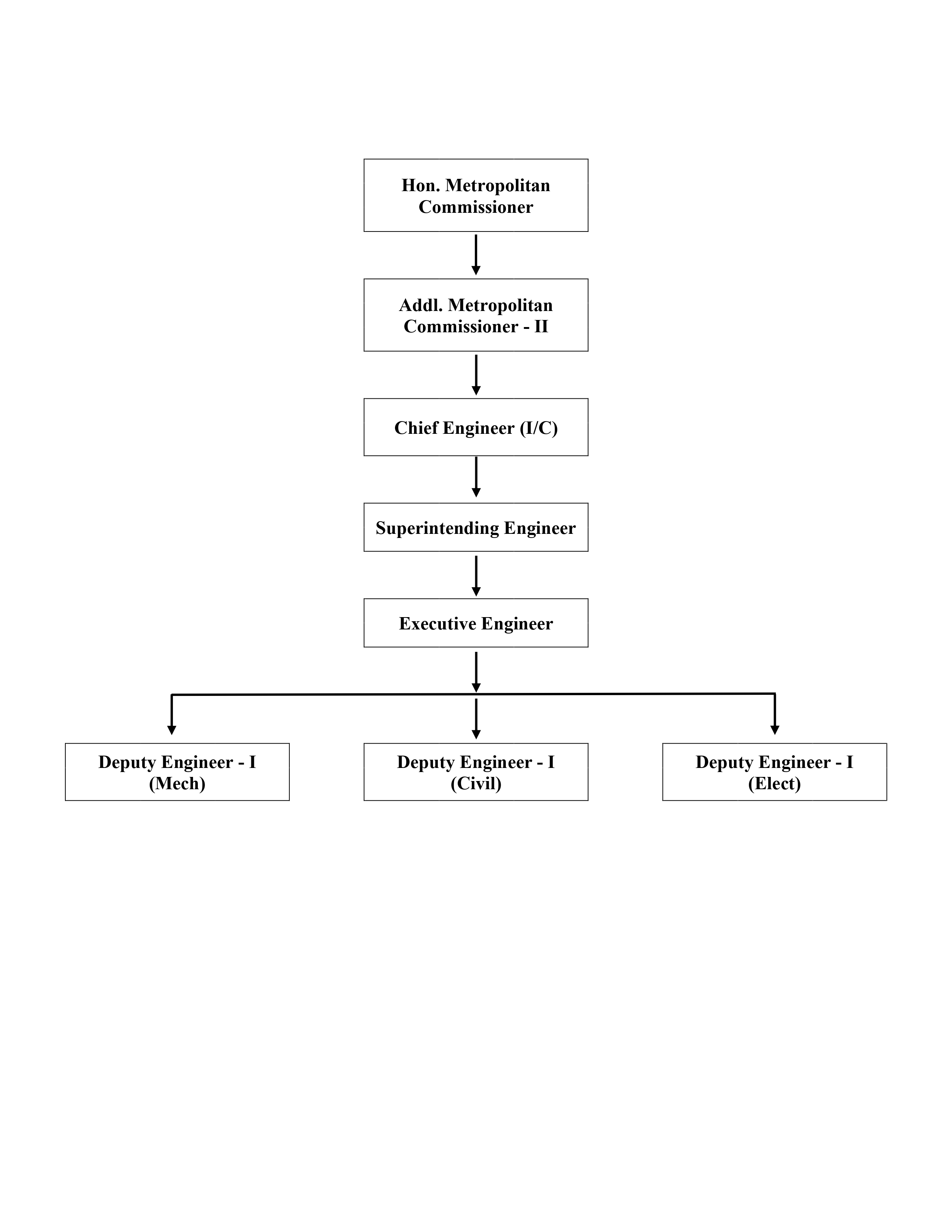 WSRMC Chart English