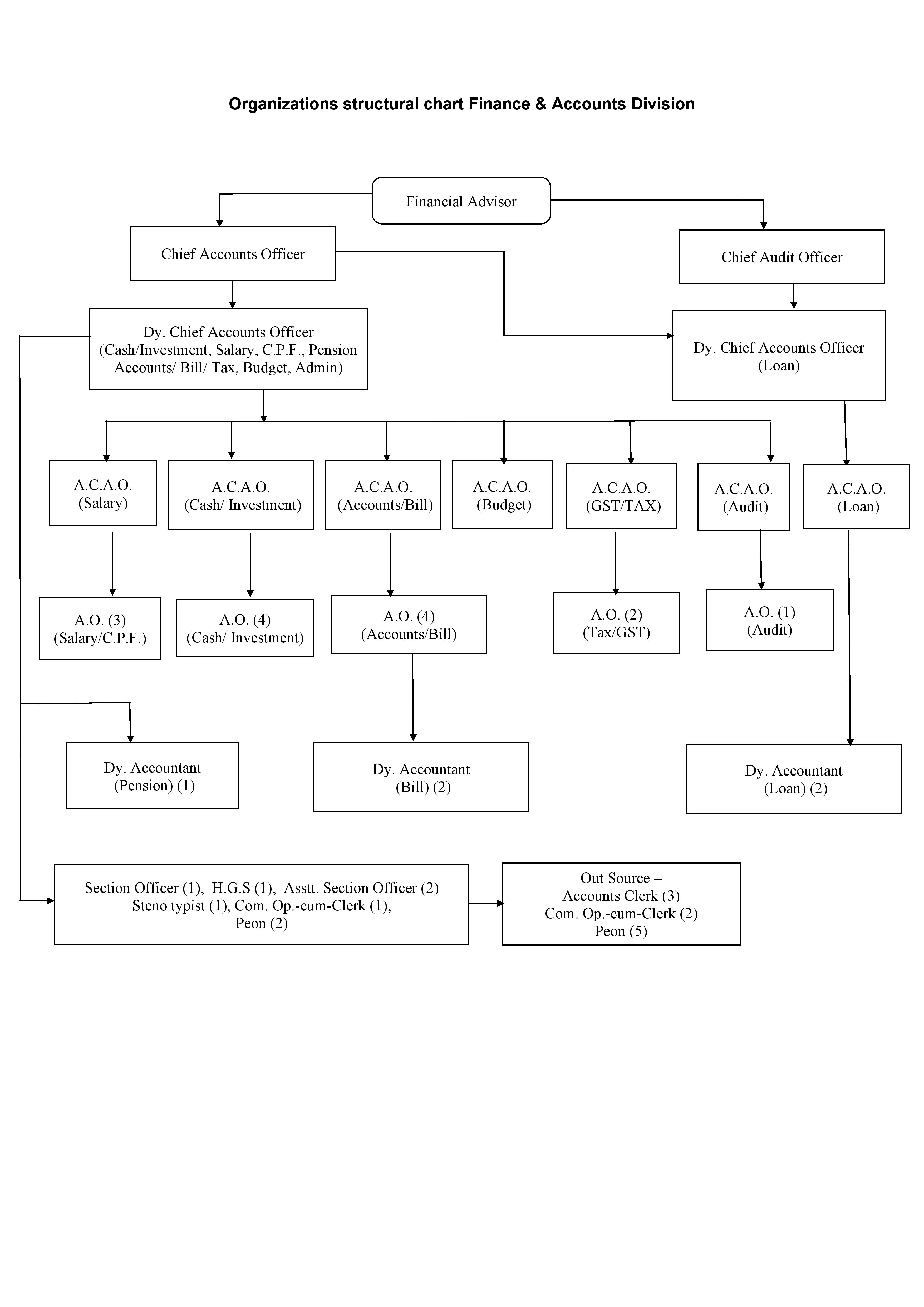 Organizations