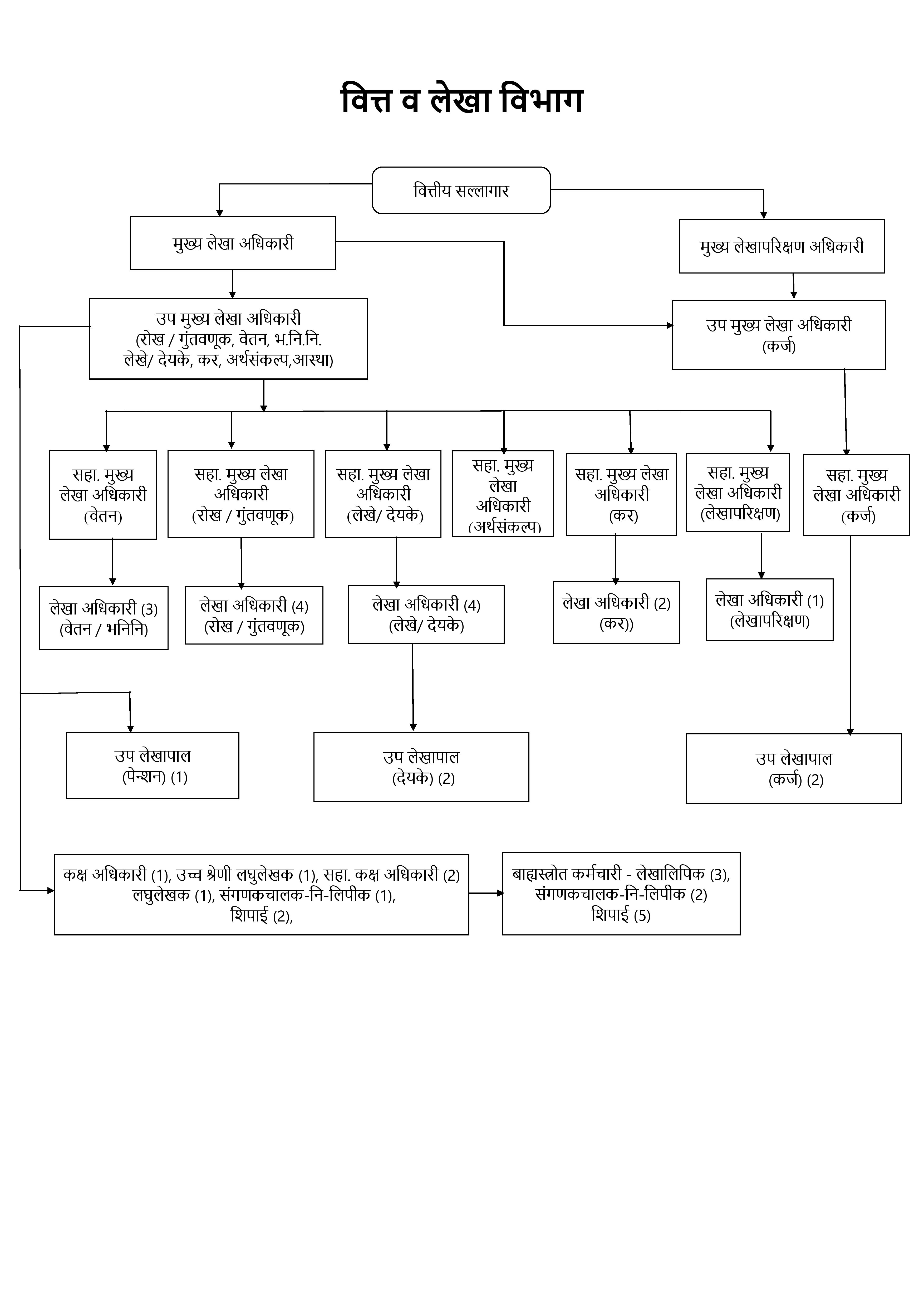 Organizations 