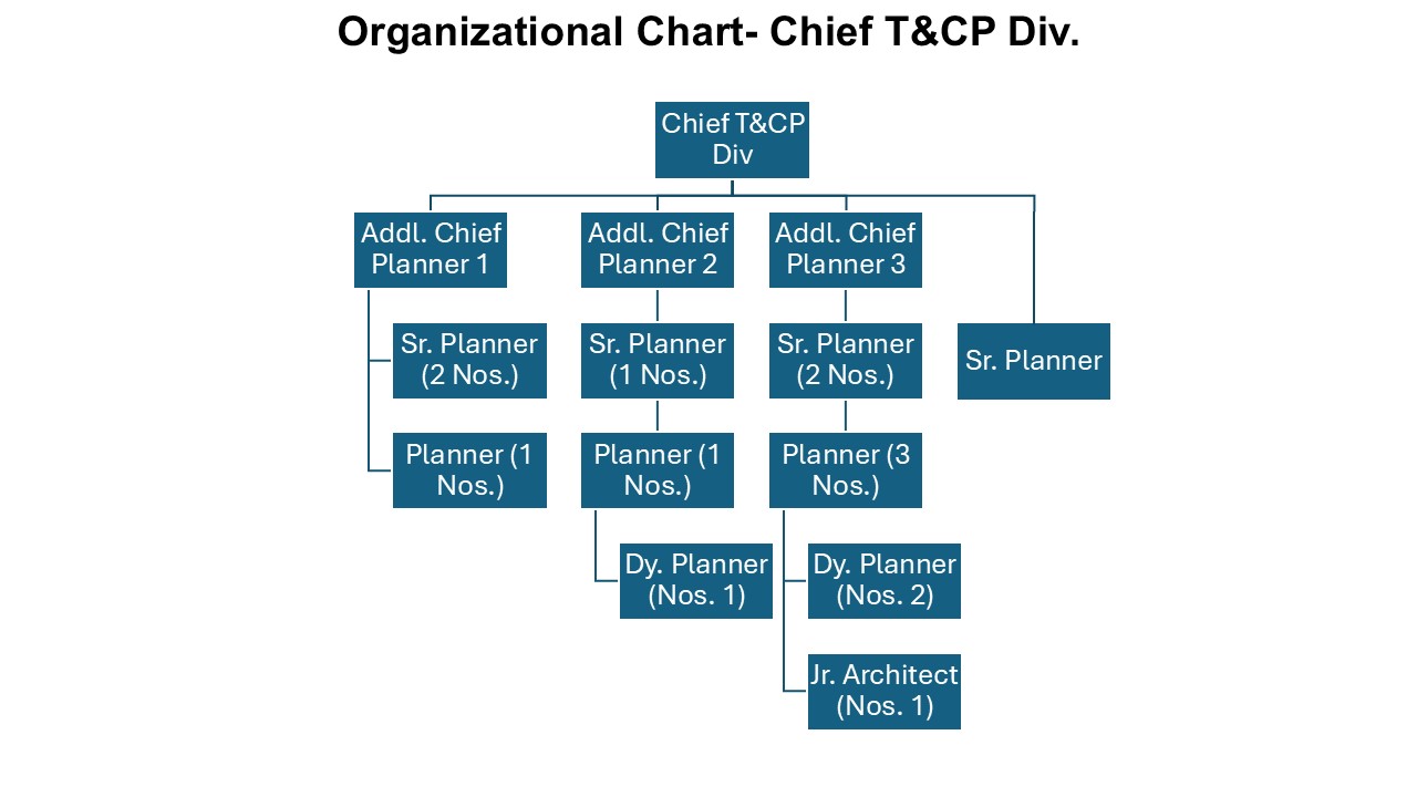 Town & Country Planning