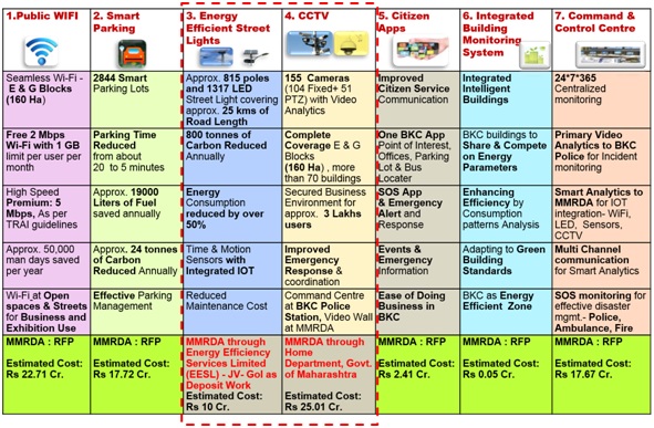 smart bkc-project features