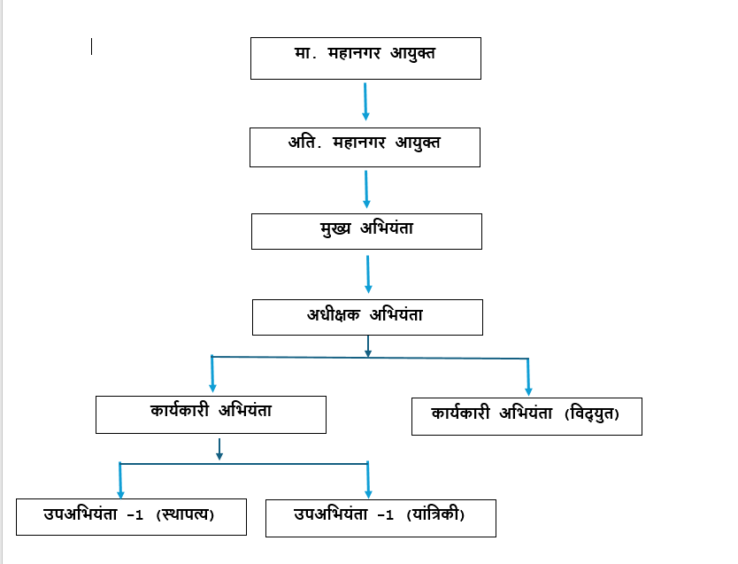 WSRMC Chart Marathi
