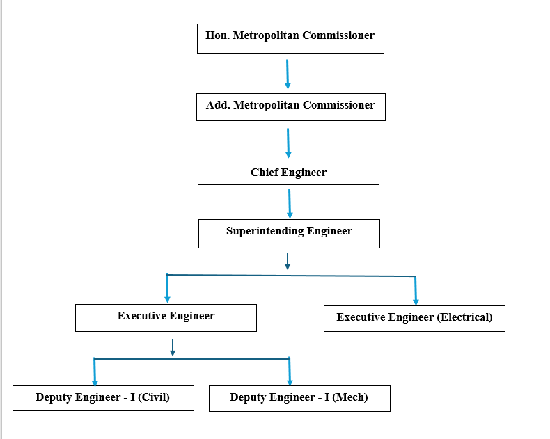 WSRMC Chart English
