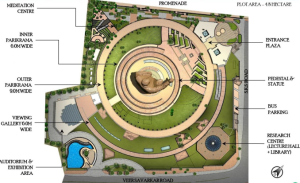 Project Layout